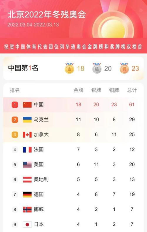 中国残奥会奖牌榜